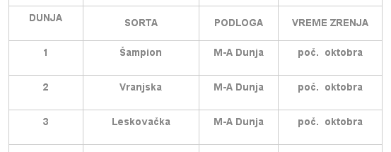 vocne-sadnice-dunja